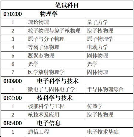 1679020460242732.png 笔试科目-图片格式.png