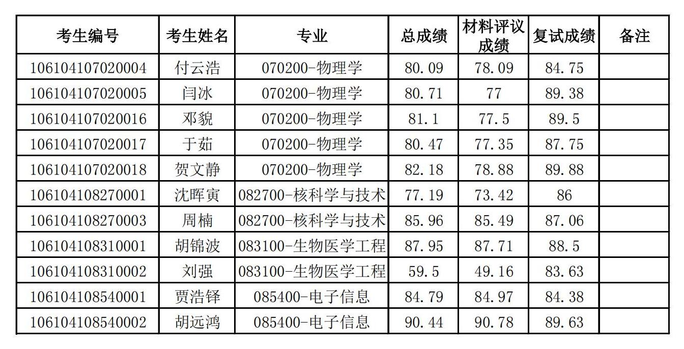 开云手机网页版登录入口2024年博士研究生招生拟录取名单公示_00.jpg