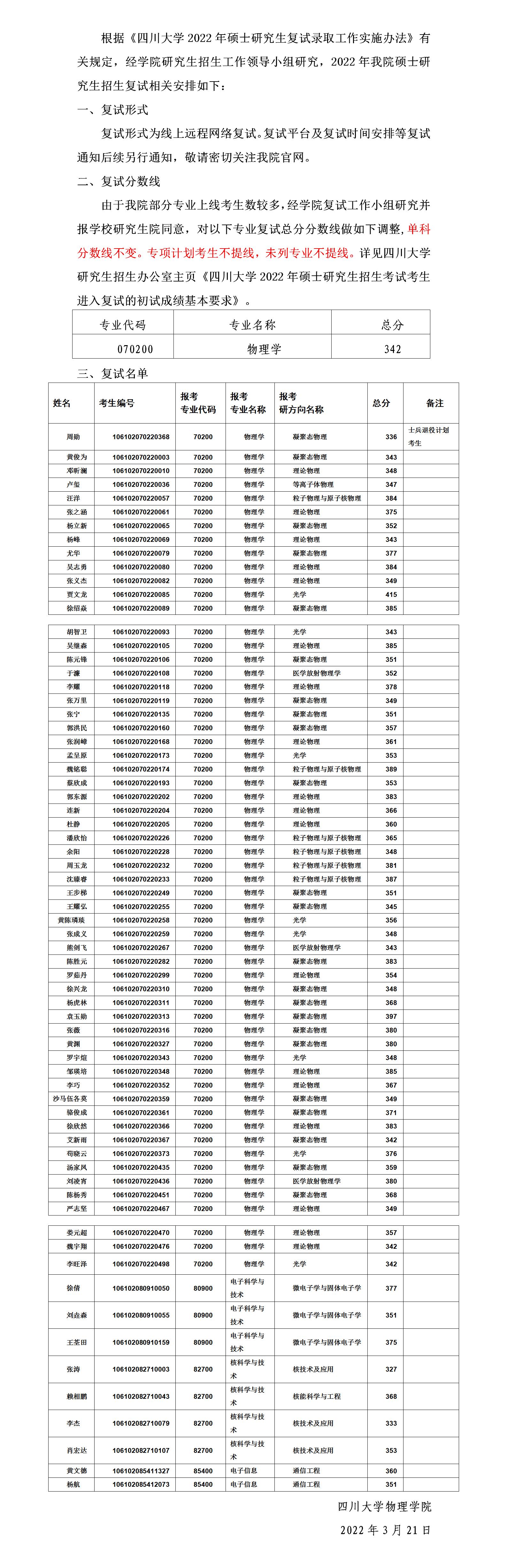 开云手机网页版登录入口2022年硕士研究生各专业复试份数线及上线名单_01.png